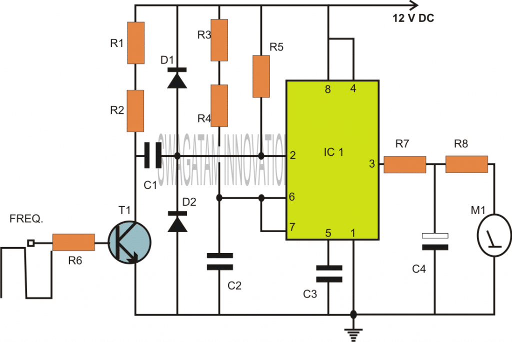 FrequencyMeter