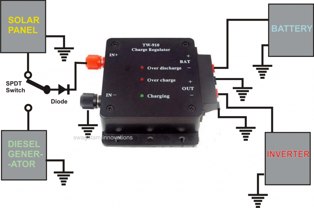 GridTieInverter252CWiringDetails252CDiagram