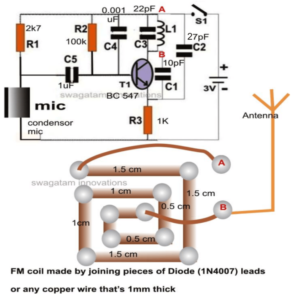 fm 2