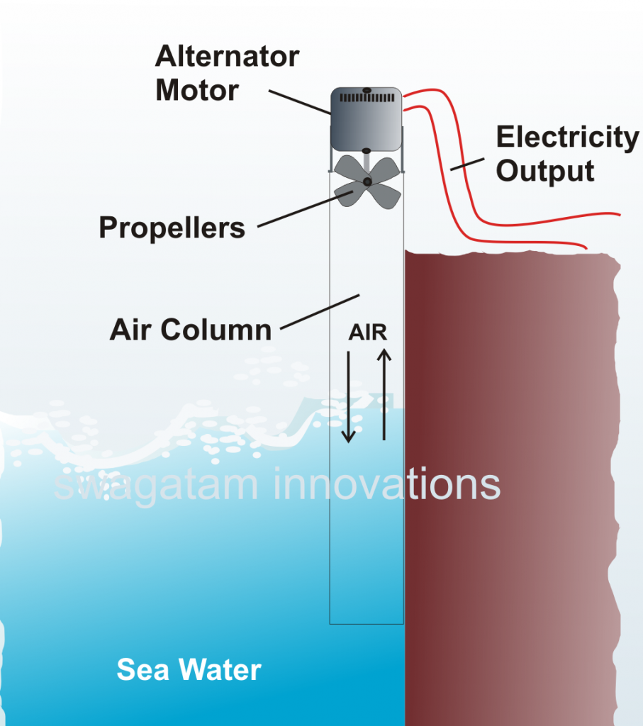 seawaterelectricity