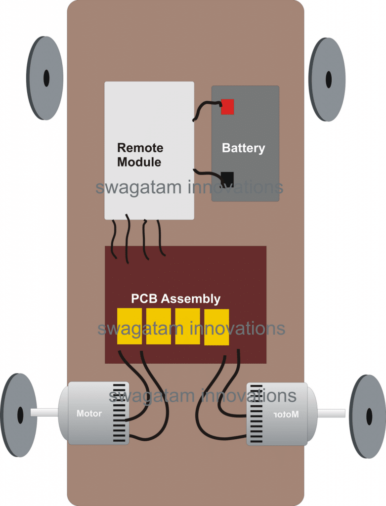 Remotetoycarassembly