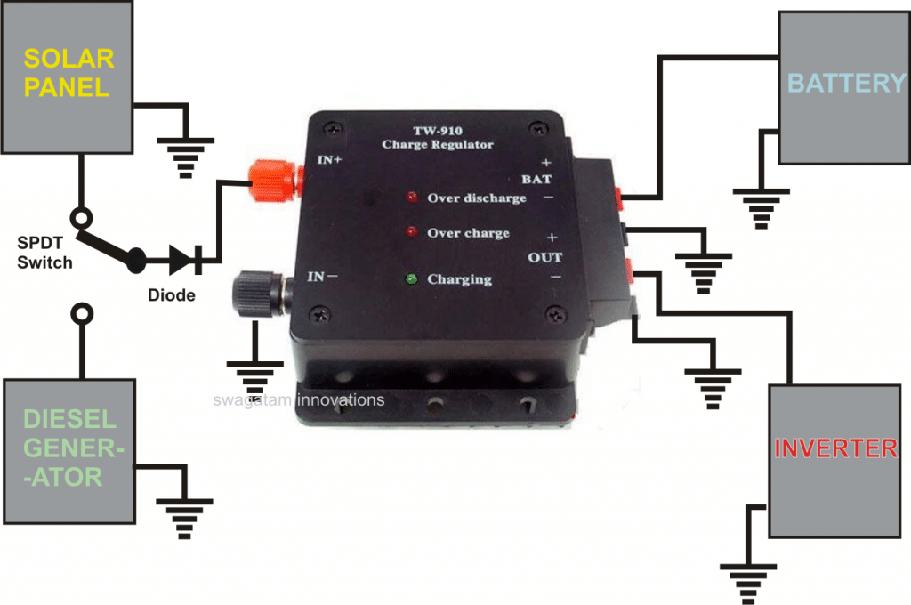 Grid Tie Inverter2C Wiring Details2C Diagram