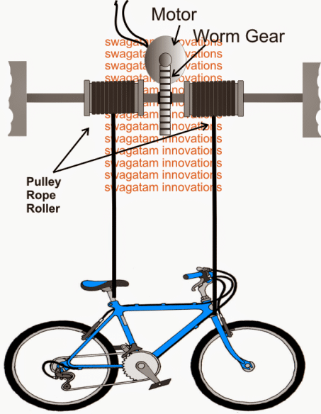 ropepulleymechanism