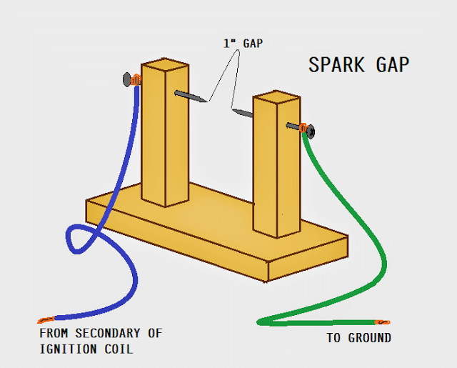 SparkGap