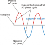 Triac Phase Control using PWM Time Proportional Circuit