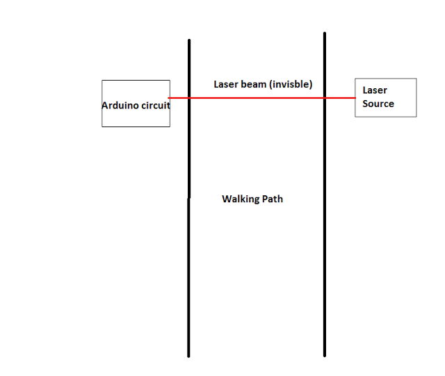 blockdiagram