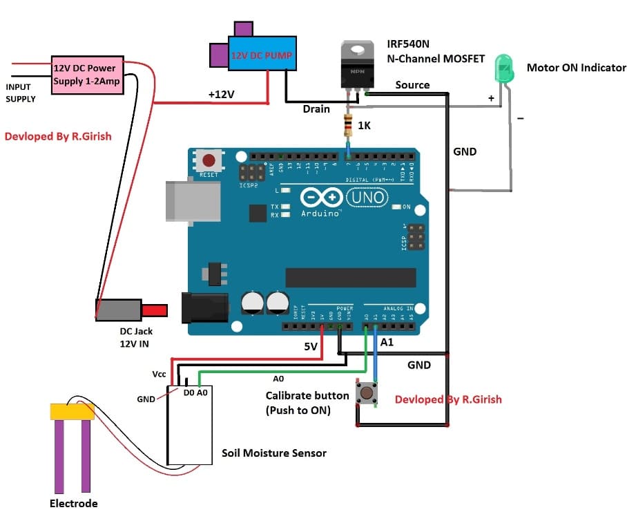Microcontroller based Automatic Irrigation System