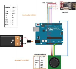 Joystick Controlled 2.4 GHz RC Car Using Arduino - Homemade Circuit ...