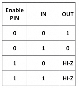 Digital Buffer – Working, Definition, Truth Table, Double Inversion ...