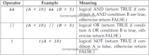 Learning Basic Arduino Programming – Tutorial for the Newcomers ...