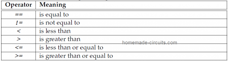 Learning Basic Arduino Programming – Tutorial for the Newcomers ...