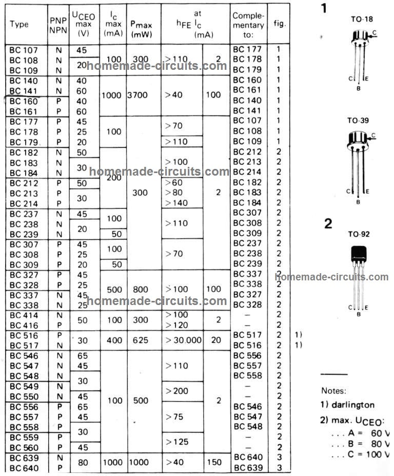 2sd92 Datasheet Transistor Equivalent Pinout And Inve - vrogue.co