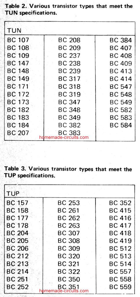 Transistor Equivalent Table
