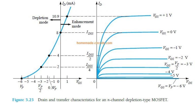 MOSFETs - Enhancement-Type, Depletion-Type - Homemade Circuit Projects