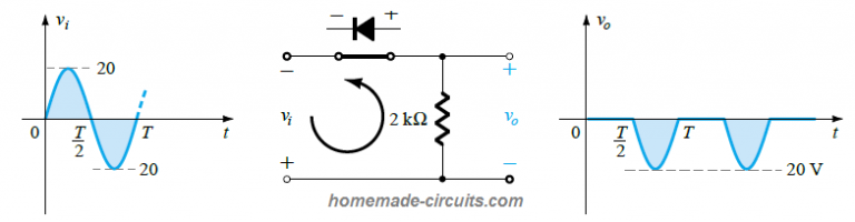 Diode Rectification: Half-Wave, Full-Wave, PIV – Homemade Circuit Projects