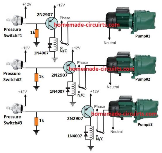 Pressure switches in booster pumps - WIKA blog