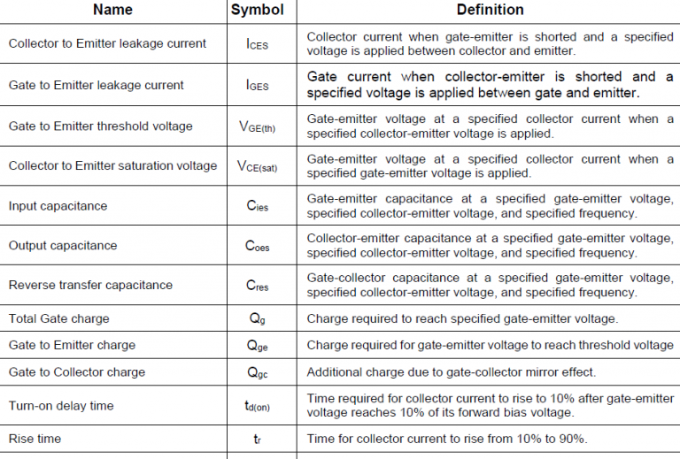 What is IGBT: Working, Switching Characteristics, SOA, Gate Resistor ...