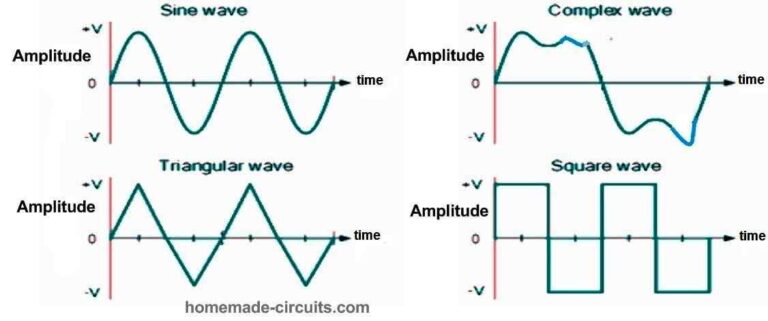 Understanding Ac Circuit And Calculating Ac Waveform Homemade Circuit Projects