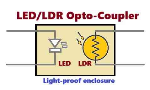 symbol for a LED LDR opto-coupler