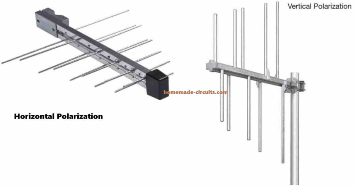 TV antennaa types