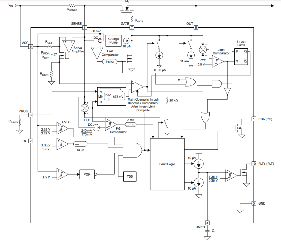 internal block diagram of the IC TPS24710/11/12/13