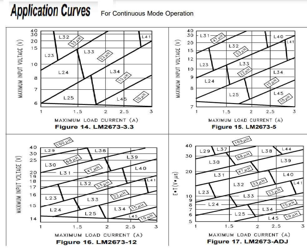 nomographs