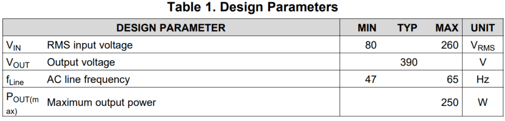 design parameters